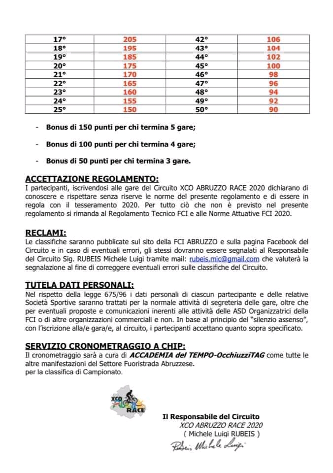 XCO Abruzzo RACE 2020 03